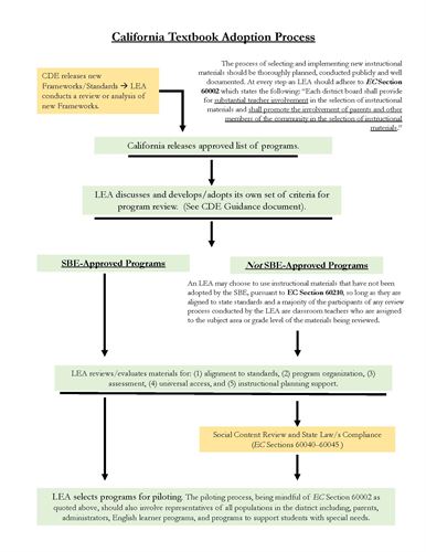 Eureka Union School District Curriculum Materials