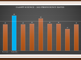 CAASPP SCIENCE