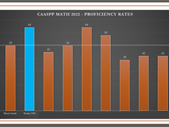 MATH CAASPP
