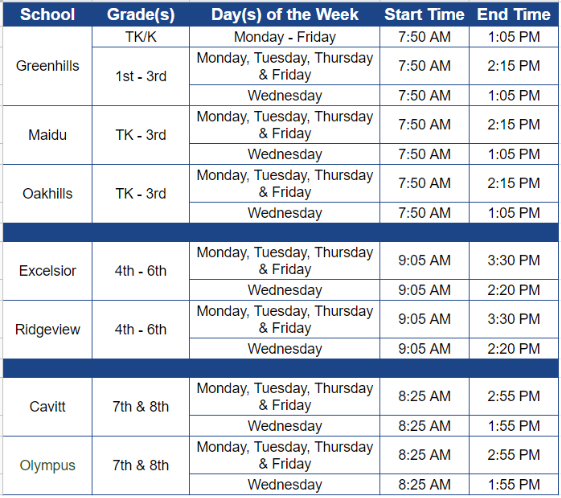 WebAdmin – Page 2 – Juniors